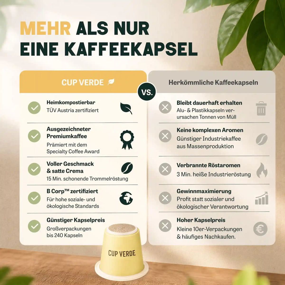 lungo-kapsel-vergleich-tabelle