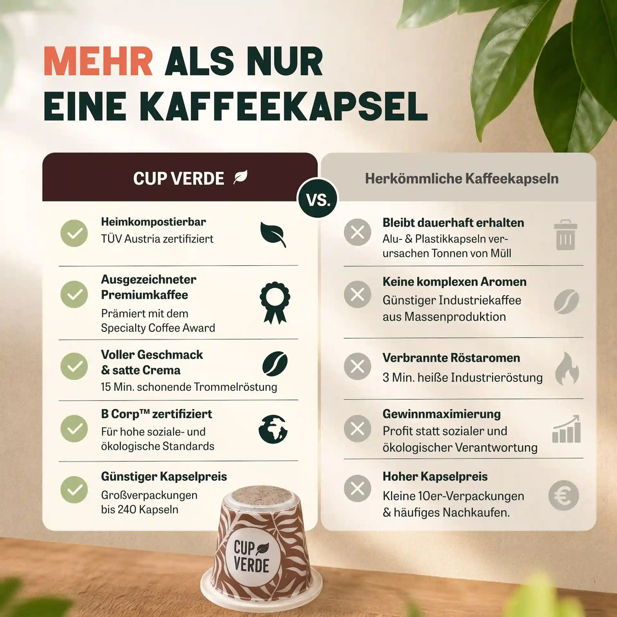 lungo-kaffee-vergleich-tabelle